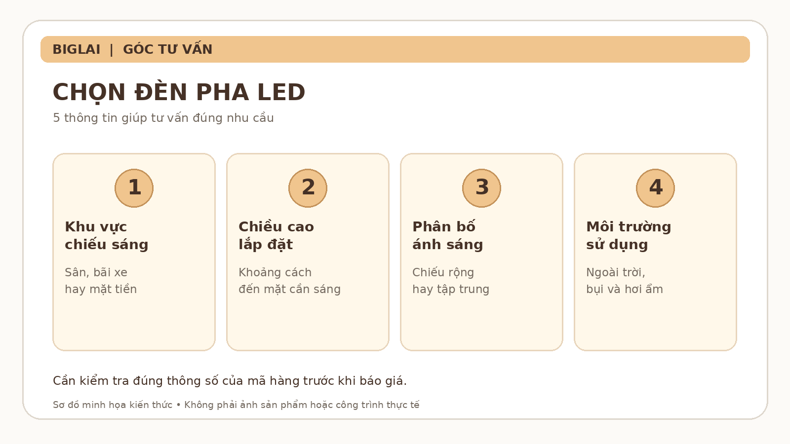 Cách chọn đèn pha LED phù hợp