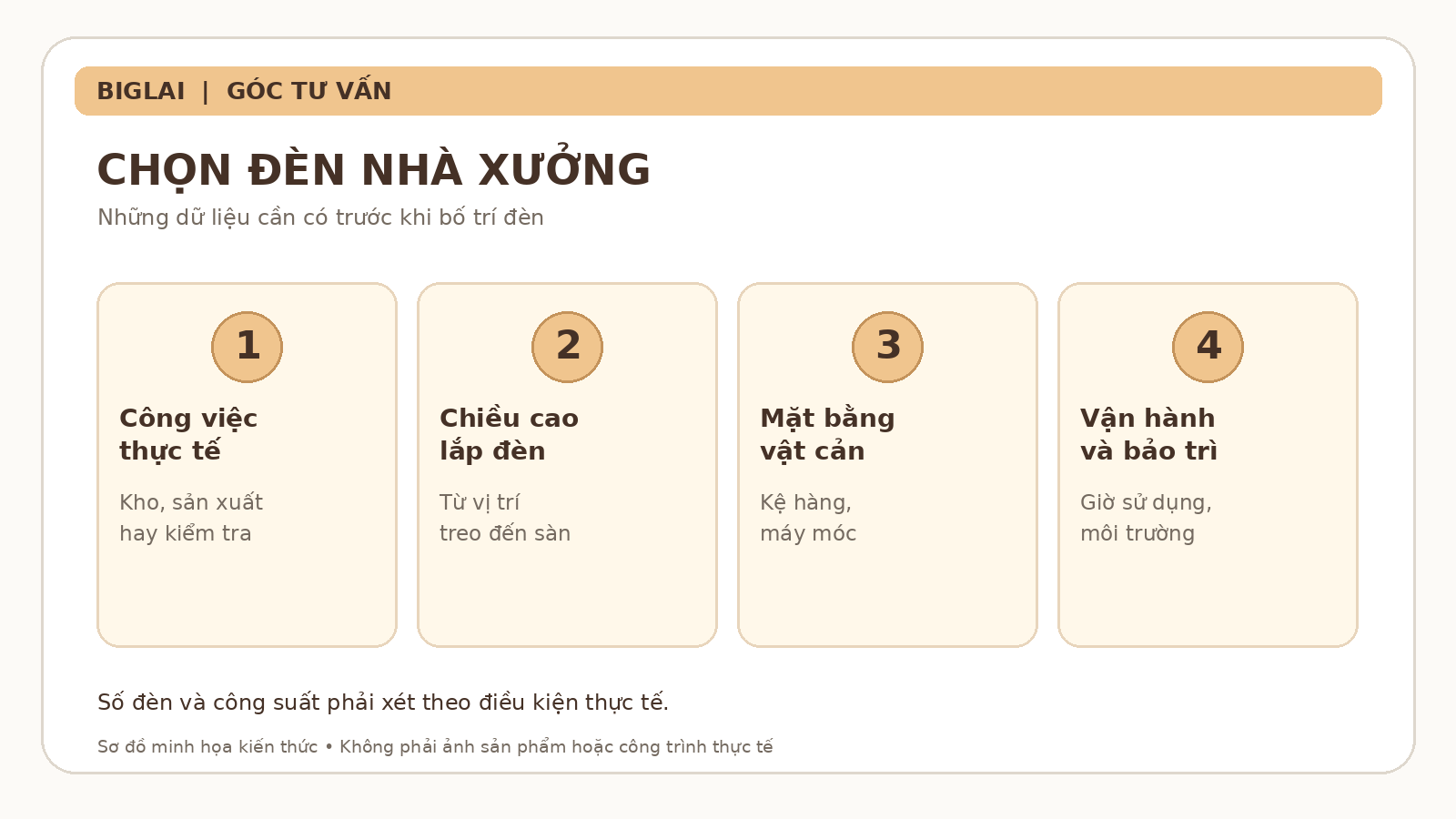 Chọn đèn LED nhà xưởng