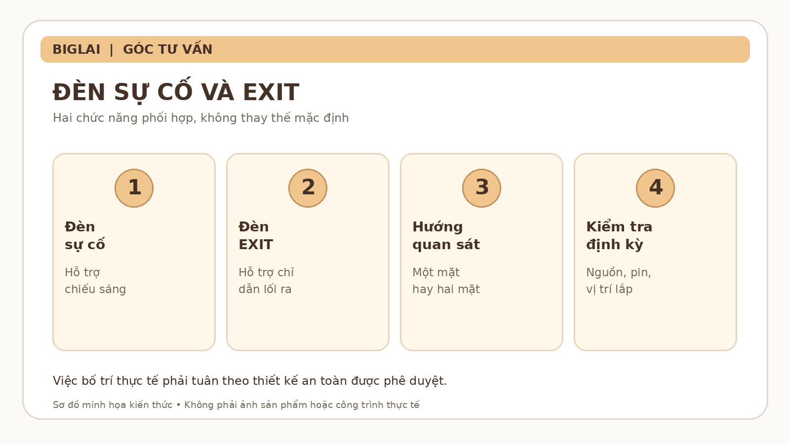 Đèn sự cố và EXIT
